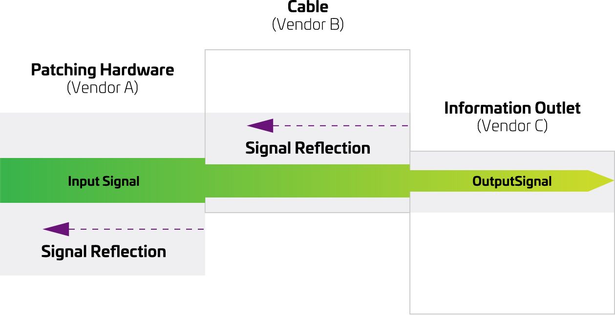 Cat6A-FactFile-Science-Diagram7@2x