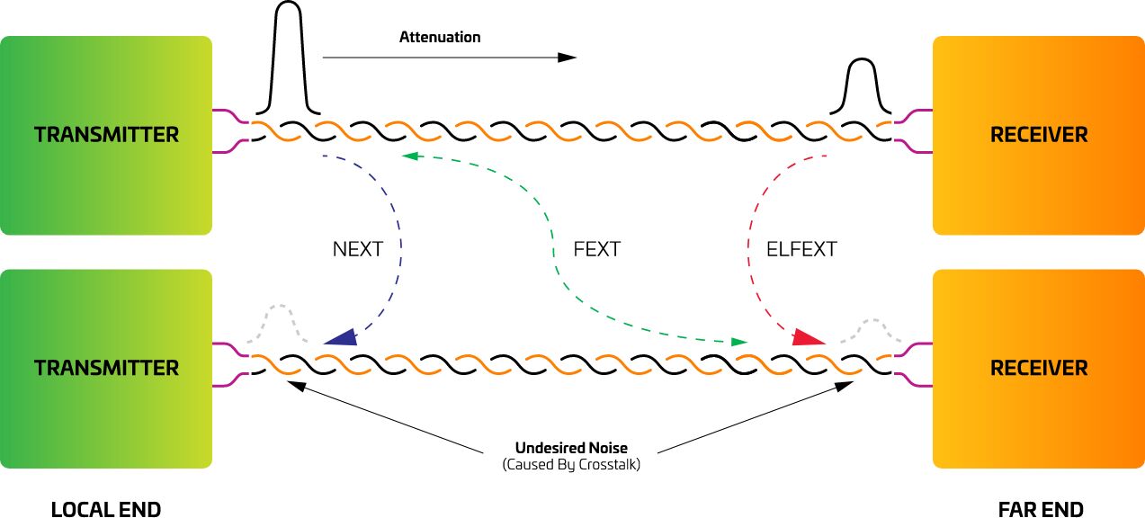 Cat6A-FactFile-Science-Diagram11