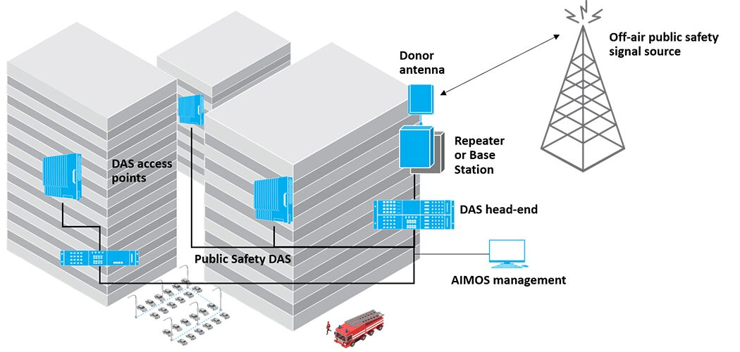 public safety solution diagram - 1050x500