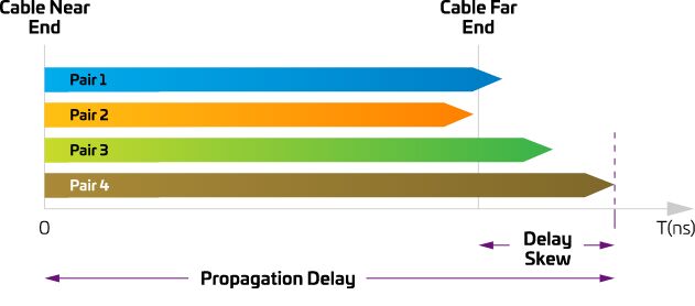 Cat6A-FactFile-Science-Diagram3