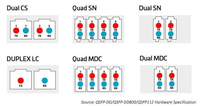 Options for distributing capacity from octal modules